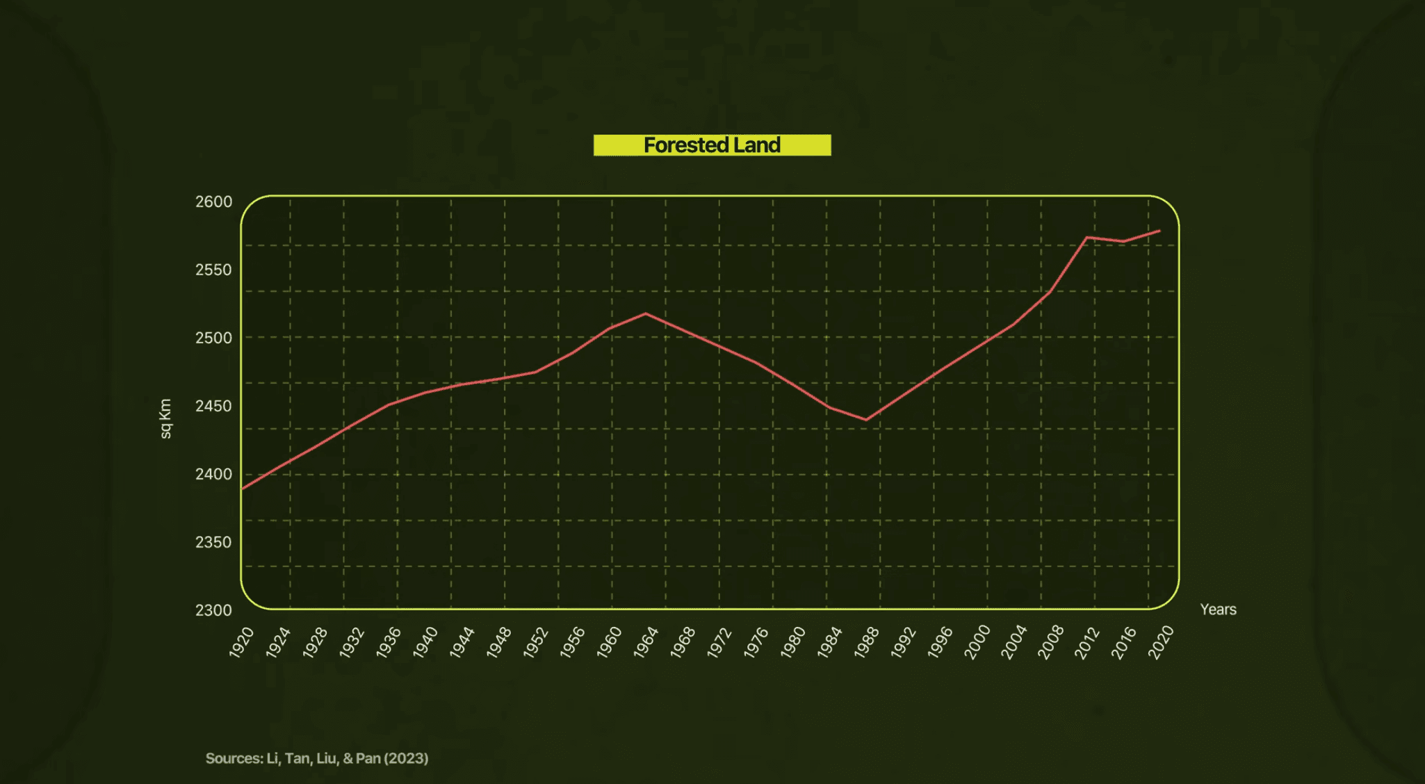 How We Still Have Any Trees Left