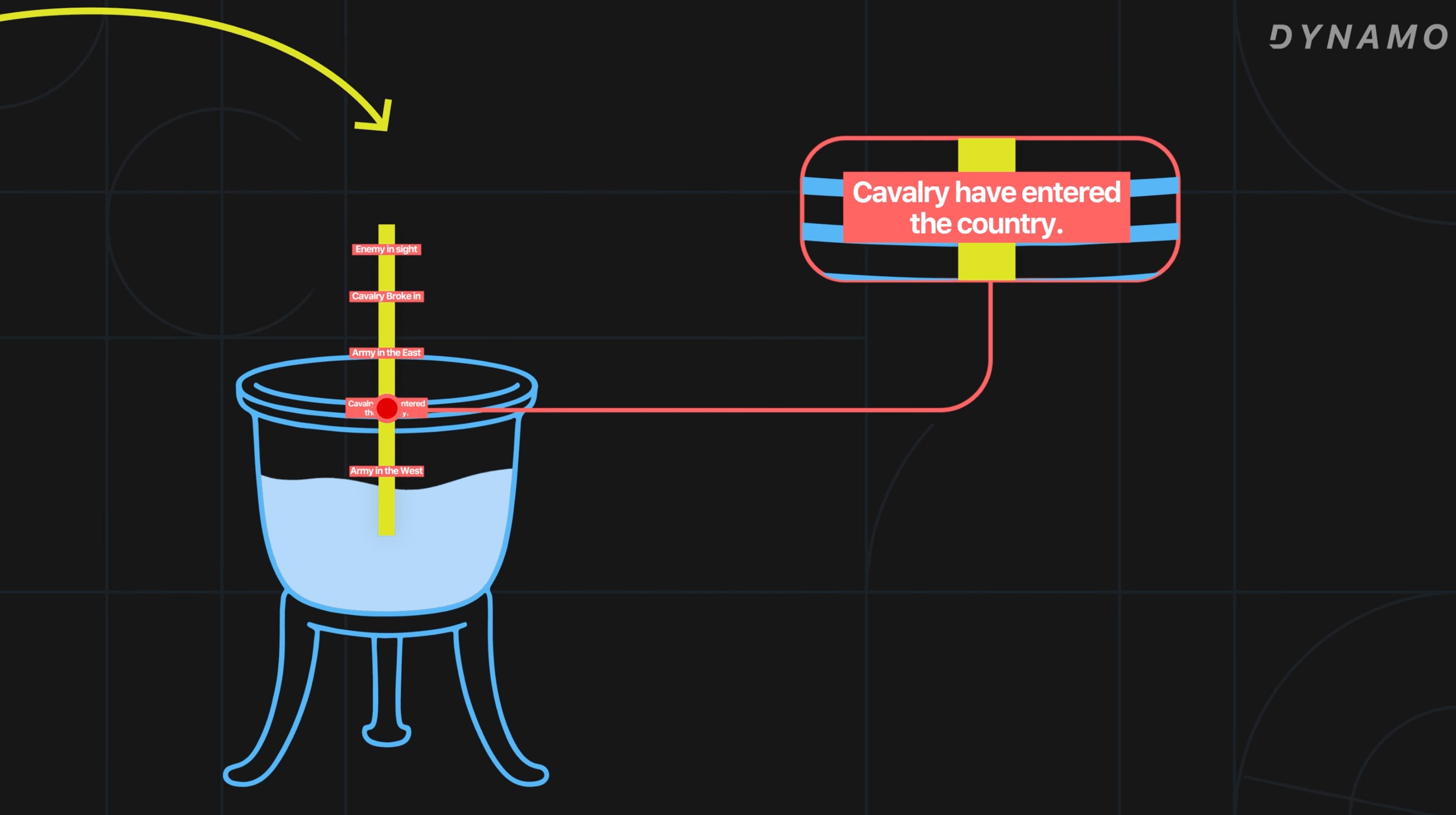 How Ancient Empires Sent Complex Messages With Fire