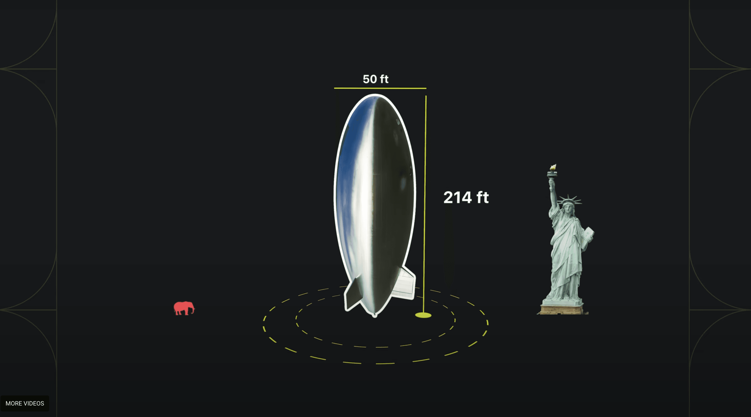 Why Airships Refuse to Die — and Who’s Paying for It