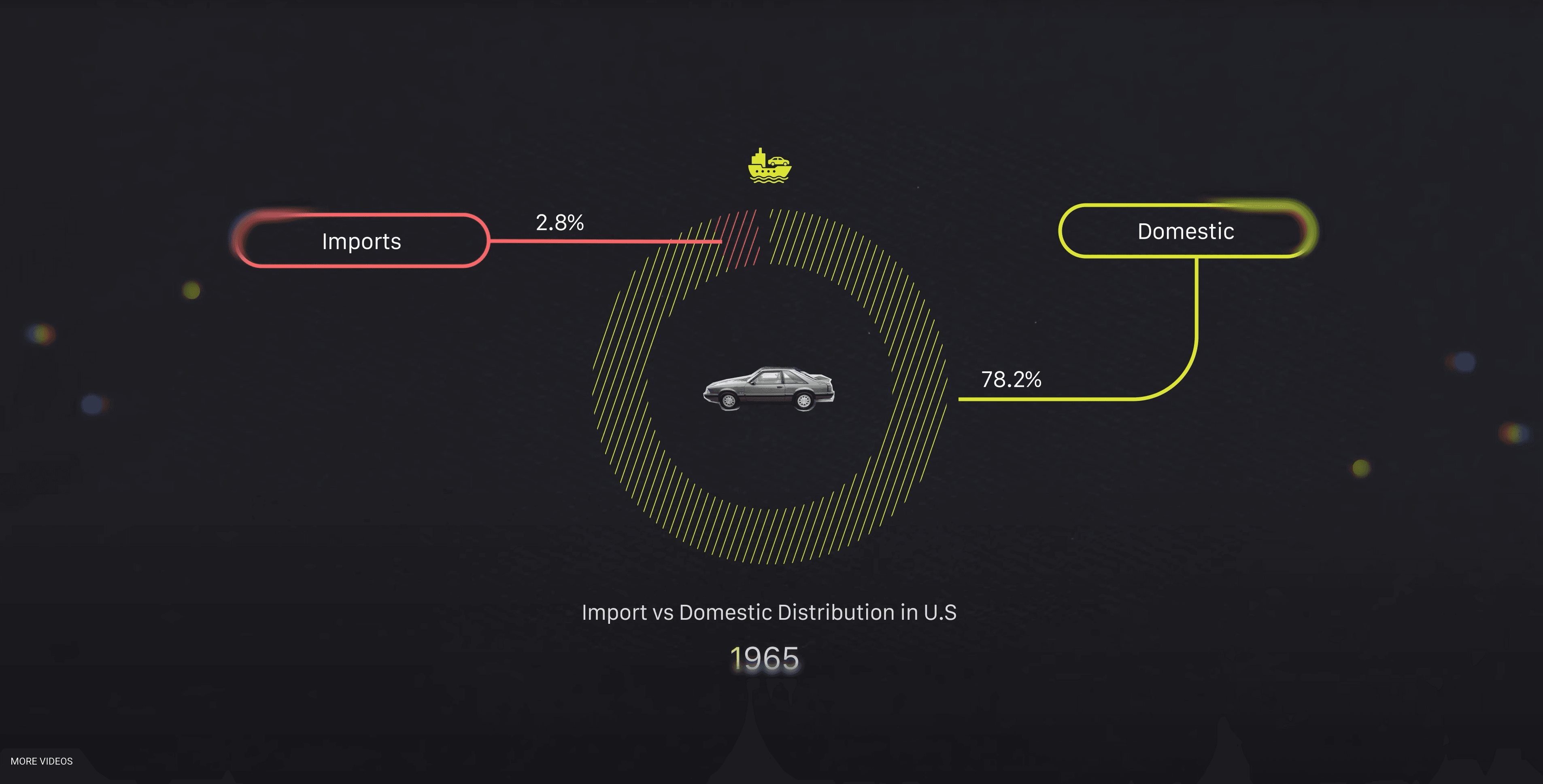 The Ship That Sank Detroit Is Coming For Japan And Germany