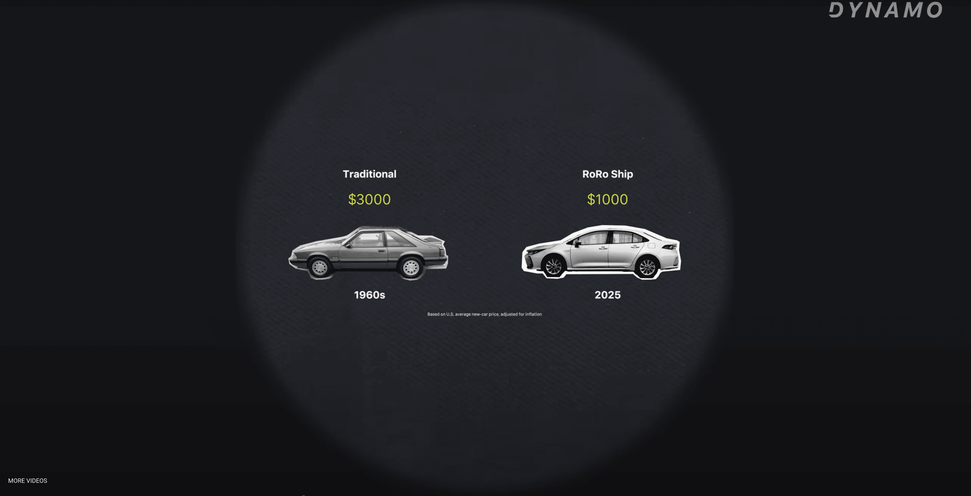 The Ship That Sank Detroit Is Coming For Japan And Germany