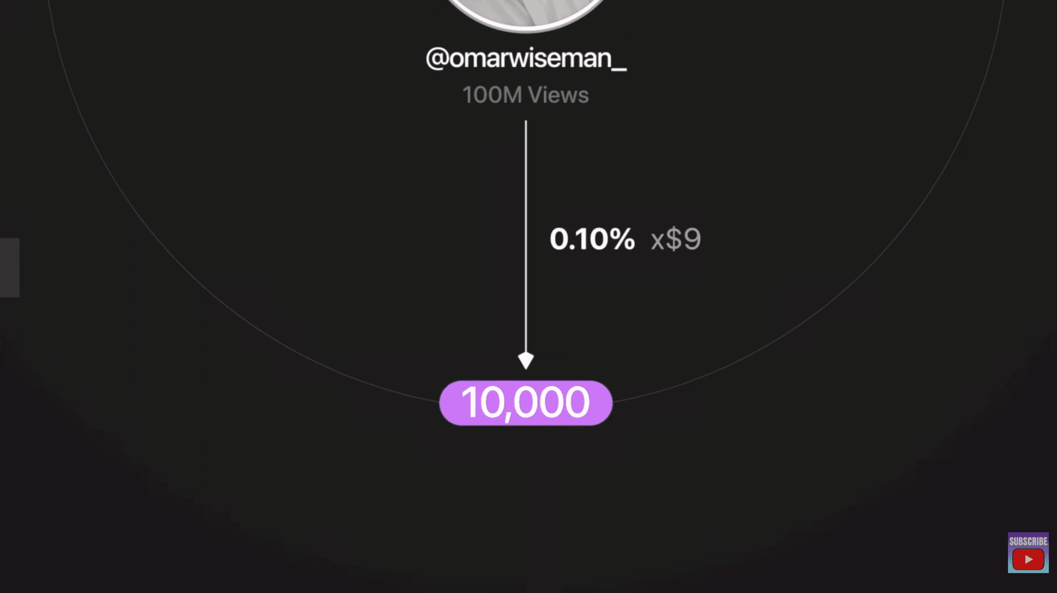 I BLEW UP an AI influencer on instagram to prove its NOT Luck